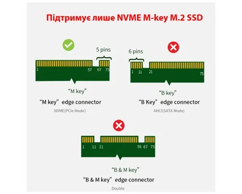 Контроллер Dynamode M.2 SSD NVMe M-Key to PCI-E 3.0 x4/ x8/ x16, full profile br (PCI-Ex4- M.2 M-key)