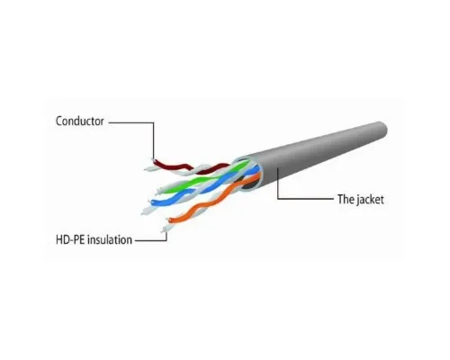 Патч-корд 2м UTP cat 5е Cablexpert (PP12-2M/RO)