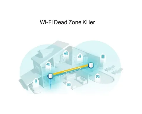 Точка доступа Wi-Fi TP-Link DECO X60 2PK AX3000 1xGE LAN 1xGE WAN MU-MIMO OFDMA MESH (DECO-X60-2-PACK)
