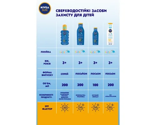 Средство от загара Nivea Sun Детский солнцезащитный лосьон Играй и купайся SPF50+ 100 мл (40059129)