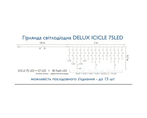 Гирлянда Delux ICICLE 75LED 2x0.7 м Белый flash Желтый/Черный IP44 (90015183)