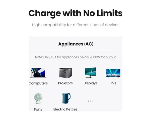 Зарядний пристрій UGREEN 4xUSB 65W DigiNest Cube (2хUSB-C+2xUSB-A) CD268 (60113)