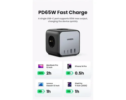 Зарядний пристрій UGREEN 4xUSB 65W DigiNest Cube (2хUSB-C+2xUSB-A) CD268 (60113)