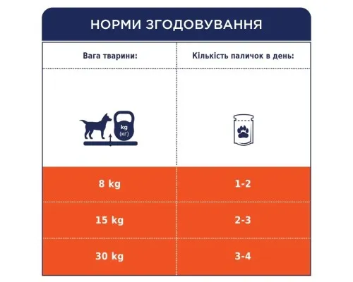 Лакомство для собак Club 4 Paws Premium дентал стикс для больших пород 117 г (4820215363235)