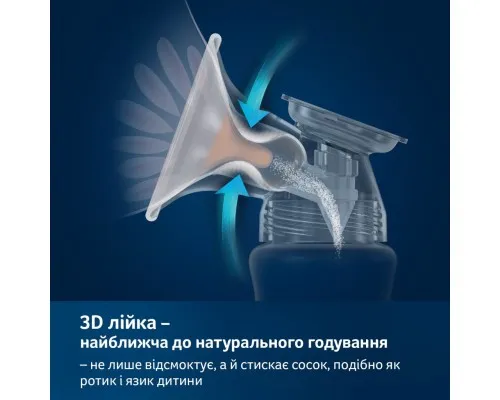 Молокоотсос Lovi электрический 2-фазный Expert 3D Pro (50/070exp)