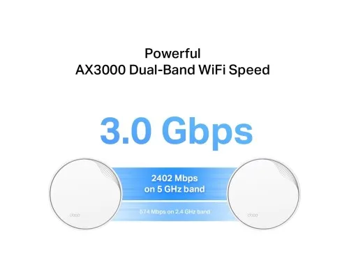 Точка доступу Wi-Fi TP-Link DECO-X50-POE-2-PACK