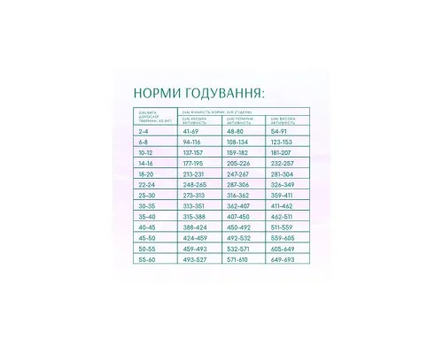 Сухой корм для собак Optimeal Beauty Harmony беззерновой на основе морепродуктов 1.5 кг (4820215366854)