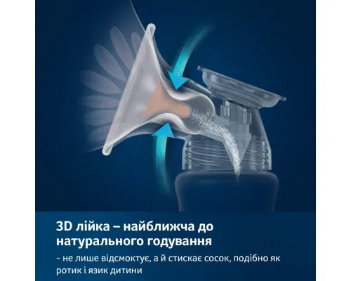 Молоковідсмоктувач Lovi електричний 2-фазний Prolactis 3D Soft (50/050exp)