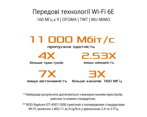 Маршрутизатор ASUS GT-AXE11000
