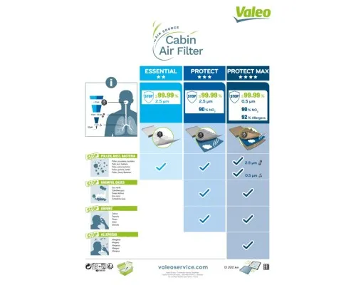 Фільтр салону Valeo 715579