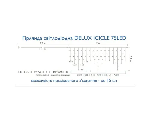 Гирлянда Delux ICICLE 100LED 2x0.7 м Желтый flash Белый/Черный IP44 (90015182)