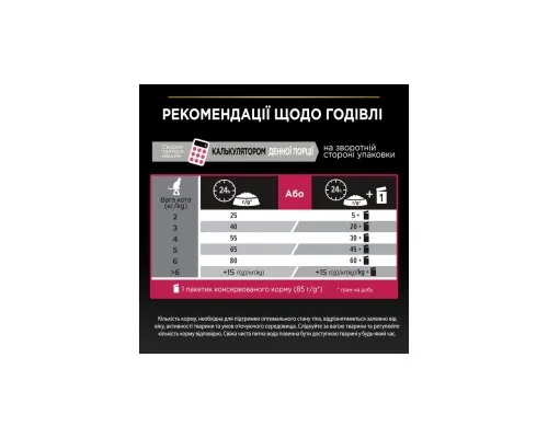 Сухой корм для кошек Purina Pro Plan Sterilised Adult 1+ Savoury Duo После стерилизации С треской и форелью 10 кг (7613036732697)