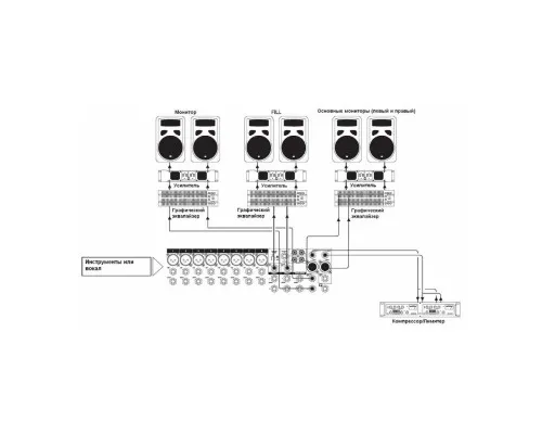 Мікшерний пульт Soundcraft EFX8 (SCR-E535000000EU)